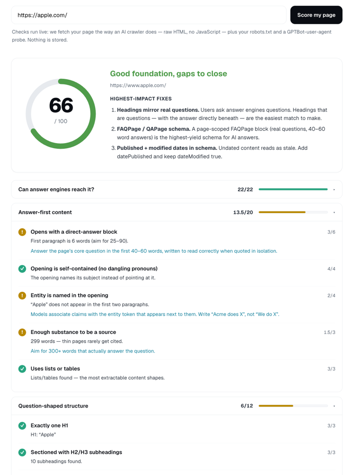 WisWes AEO checker result for apple.com: score 66/100, 'Good foundation, gaps to close', with perfect crawler access but warnings on answer-first content and question-shaped structure.