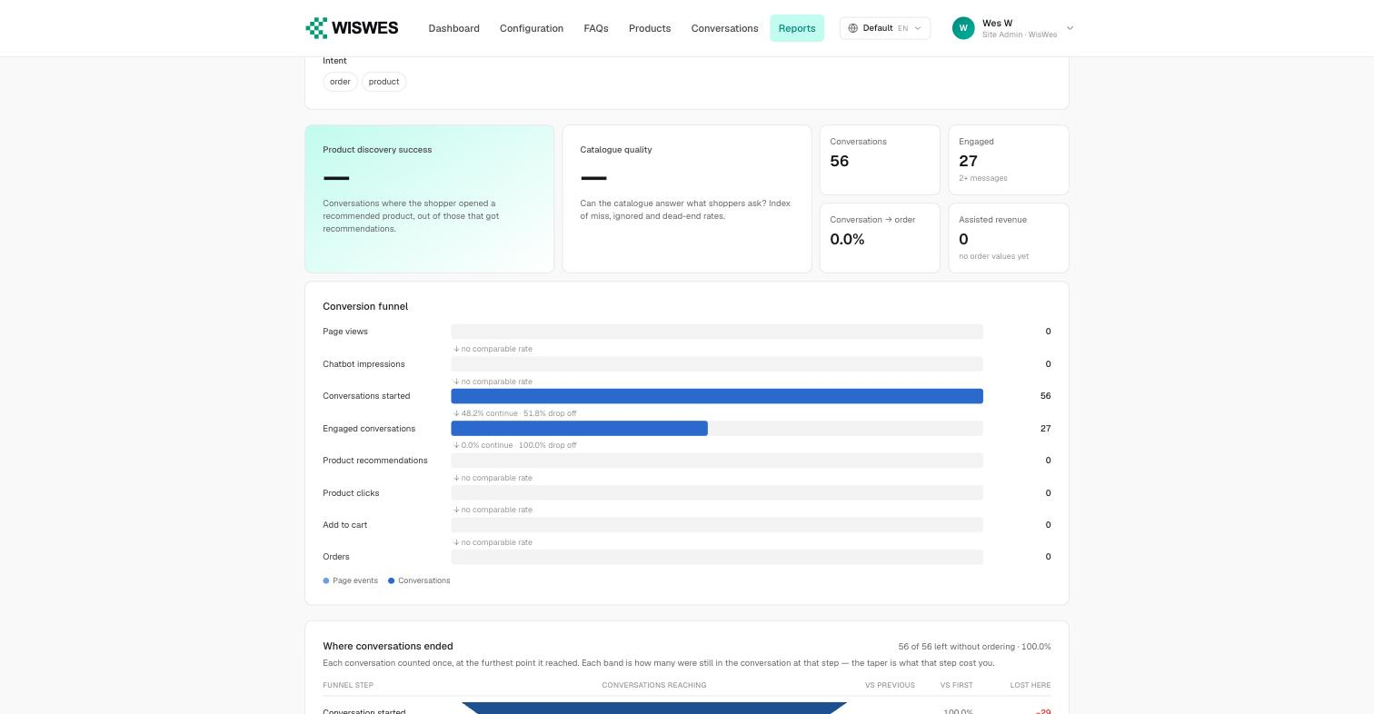 The conversion funnel with all eight steps, showing continue and drop-off rates between each