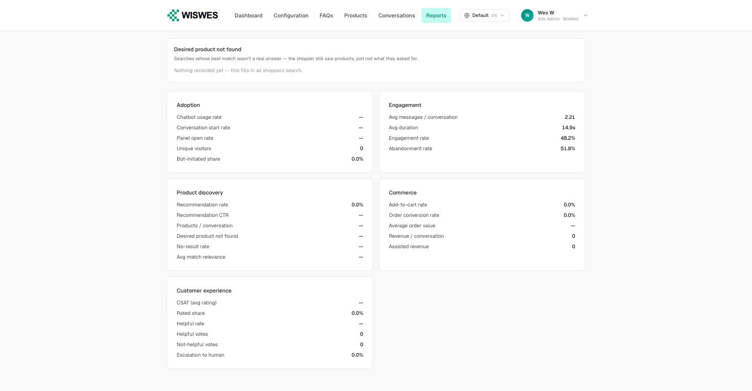 The five KPI groups: adoption, engagement, product discovery, commerce and customer experience